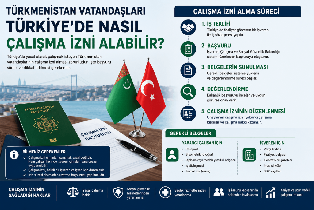 Türkmenistan Vatandaşları Türkiye’de Çalışma İzni